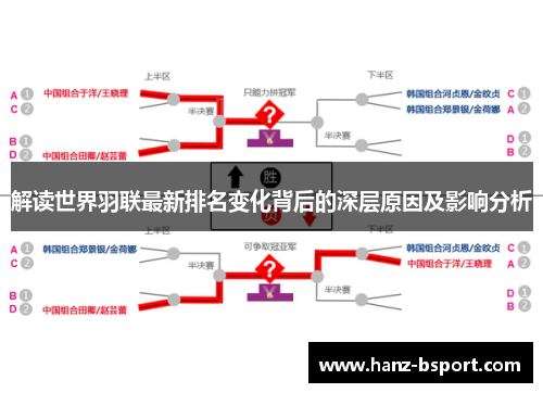 解读世界羽联最新排名变化背后的深层原因及影响分析