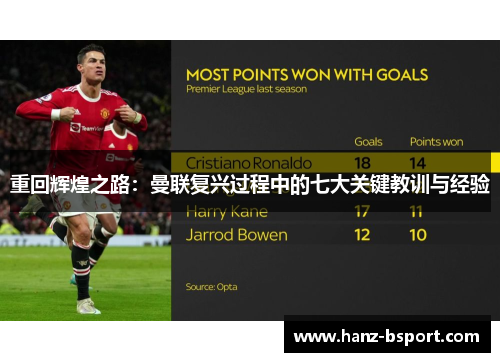 重回辉煌之路:曼联复兴过程中的七大关键教训与经验 重回辉煌之路:曼联复兴过程中的七大关键教训与经验