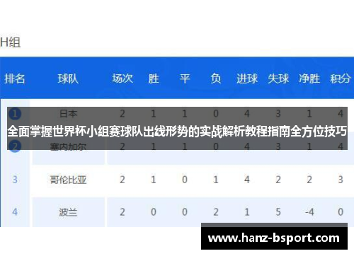 全面掌握世界杯小组赛球队出线形势的实战解析教程指南全方位技巧 全面掌握世界杯小组赛球队出线形势的实战解析教程指南全方位技巧
