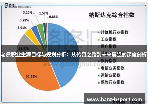老詹职业生涯目标与规划分析：从传奇之路到未来展望的深度剖析
